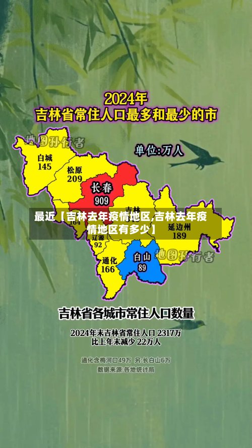 最近【吉林去年疫情地区,吉林去年疫情地区有多少】