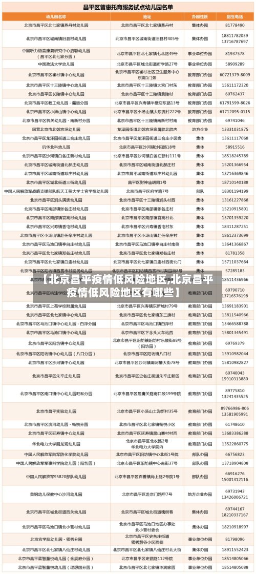 【北京昌平疫情低风险地区,北京昌平疫情低风险地区有哪些】