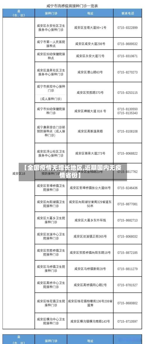 【全国疫情无增长地区,近期国内无疫情省份】-第2张图片