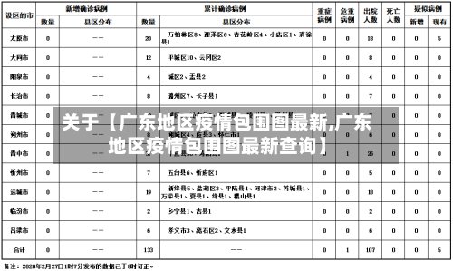 关于【广东地区疫情包围图最新,广东地区疫情包围图最新查询】-第3张图片
