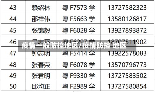 疫情一般防控地区/疫情防控 地区