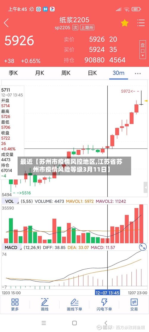 最近【苏州市疫情风控地区,江苏省苏州市疫情风险等级3月11日】-第2张图片