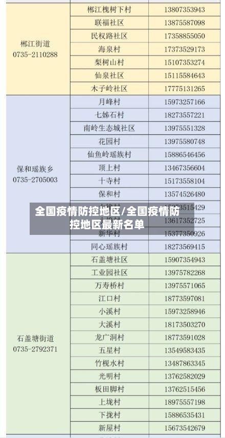 全国疫情防控地区/全国疫情防控地区最新名单-第3张图片