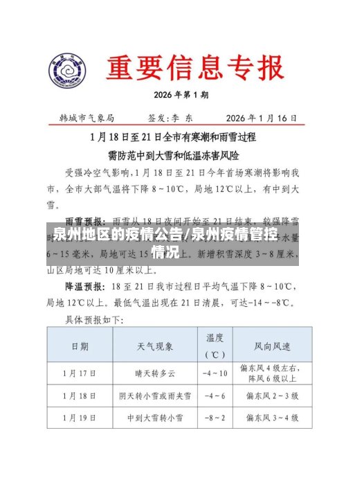 泉州地区的疫情公告/泉州疫情管控情况-第2张图片