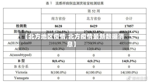【北方地区疫情,北方疫情最新数据消息】-第3张图片