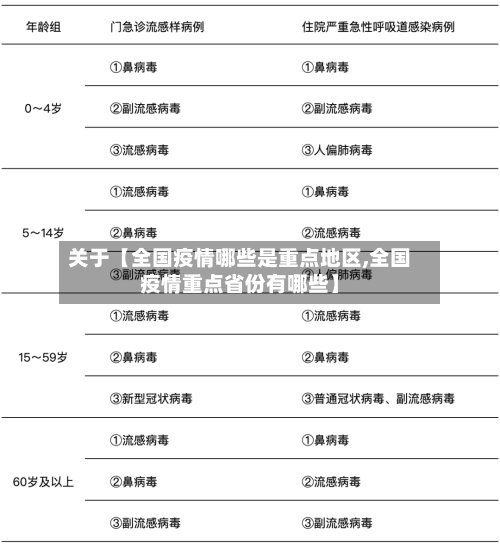 关于【全国疫情哪些是重点地区,全国疫情重点省份有哪些】-第3张图片