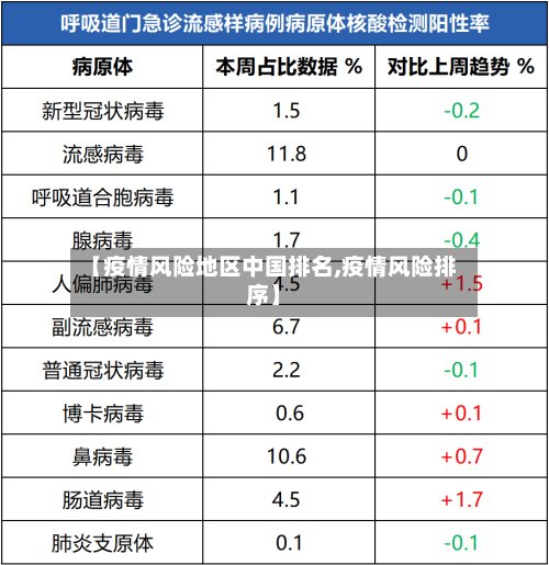 【疫情风险地区中国排名,疫情风险排序】