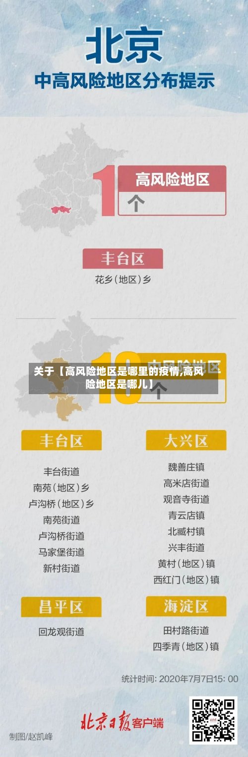 关于【高风险地区是哪里的疫情,高风险地区是哪儿】