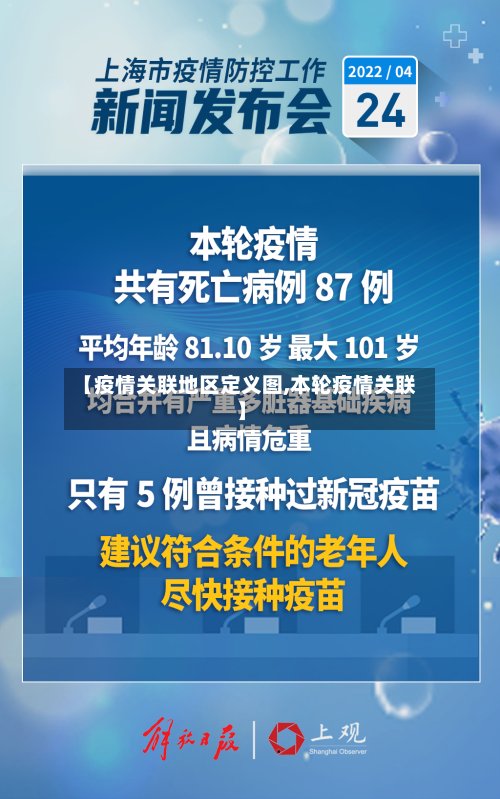 【疫情关联地区定义图,本轮疫情关联】