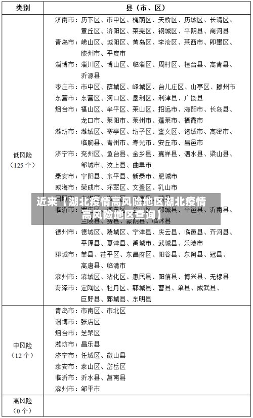 近来【湖北疫情高风险地区湖北疫情高风险地区查询】