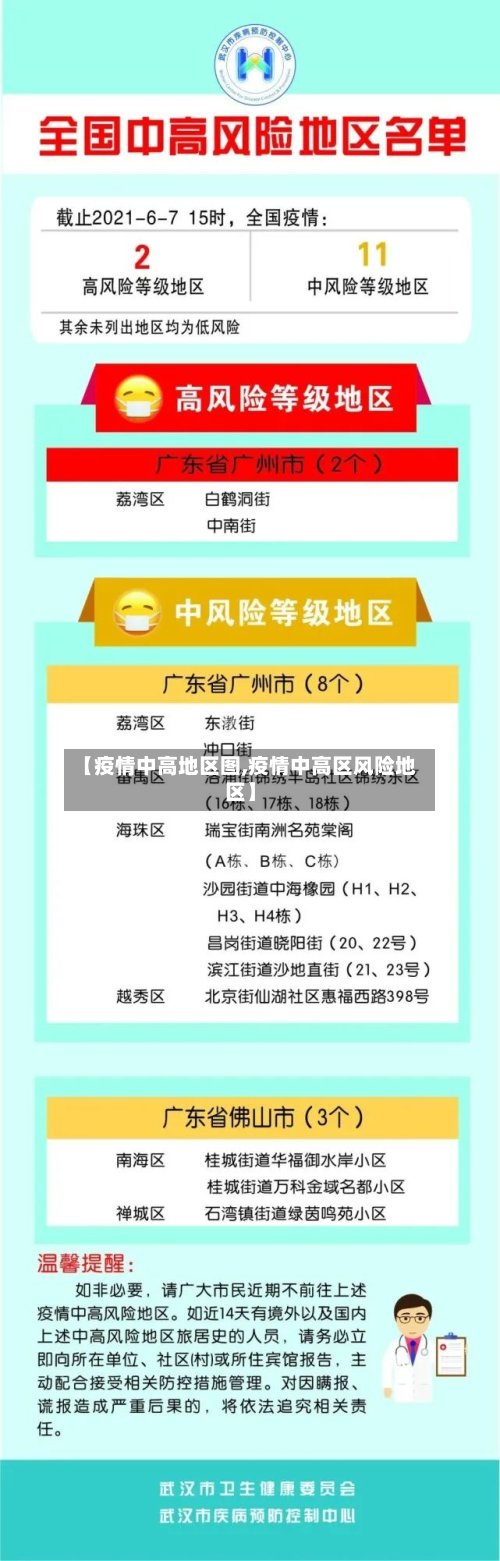 【疫情中高地区图,疫情中高区风险地区】