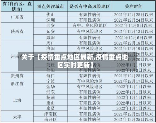 关于【疫情重点地区最新,疫情重点地区实时更新】