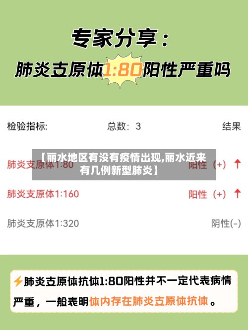 【丽水地区有没有疫情出现,丽水近来有几例新型肺炎】