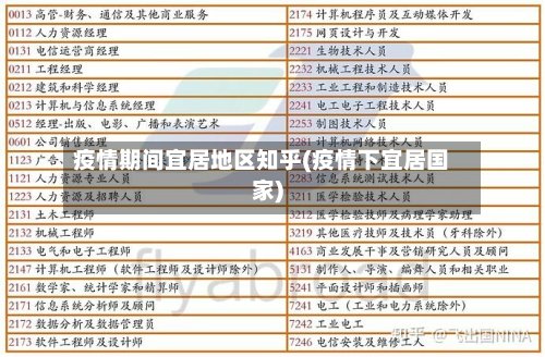 疫情期间宜居地区知乎(疫情下宜居国家)