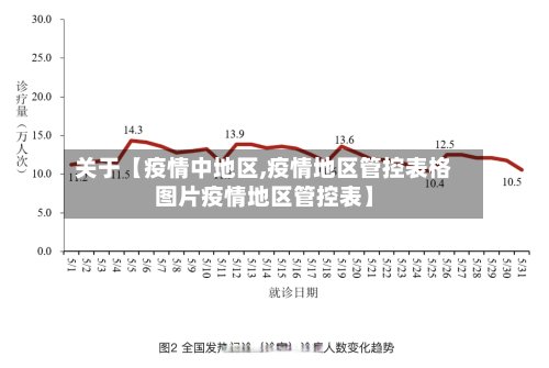 关于【疫情中地区,疫情地区管控表格图片疫情地区管控表】-第3张图片