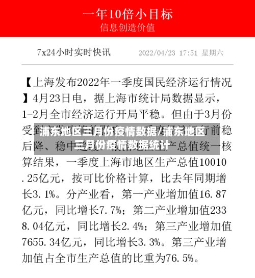 浦东地区三月份疫情数据/浦东地区三月份疫情数据统计