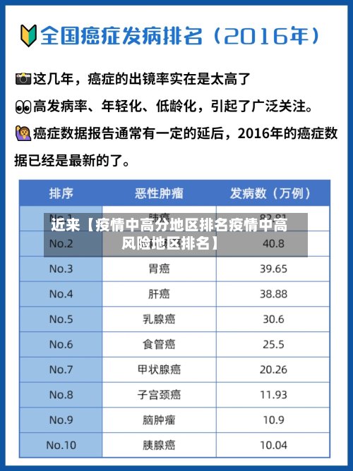 近来【疫情中高分地区排名疫情中高风险地区排名】-第2张图片