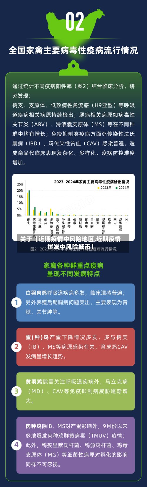关于【近期疫情中风险地区,近期疫情爆发中风险城市】
