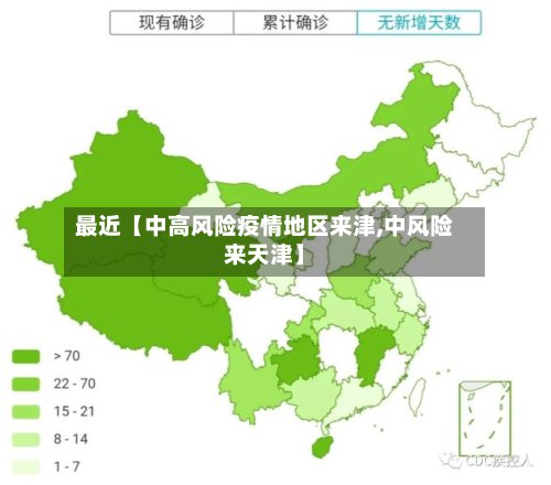 最近【中高风险疫情地区来津,中风险来天津】