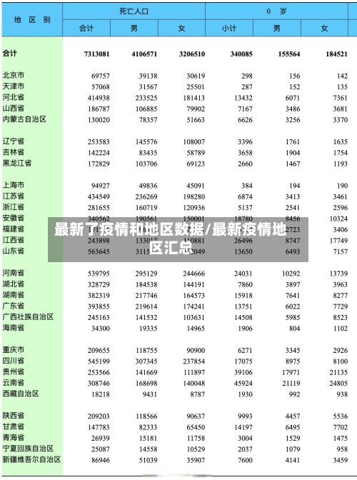 最新了疫情和地区数据/最新疫情地区汇总