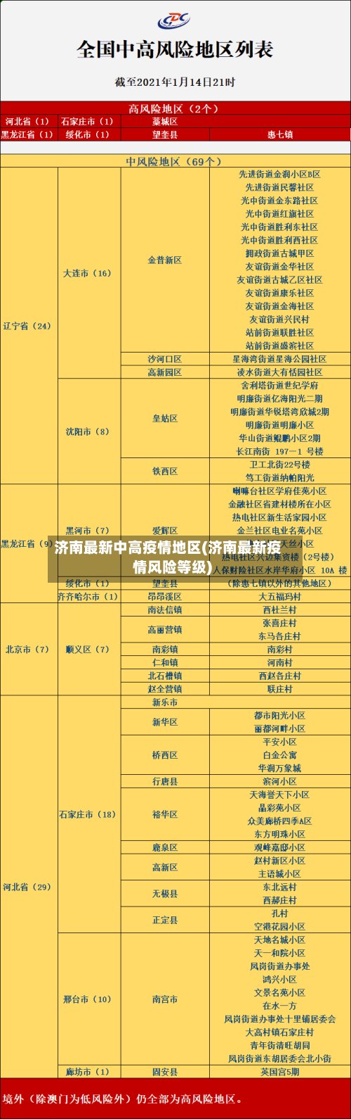 济南最新中高疫情地区(济南最新疫情风险等级)
