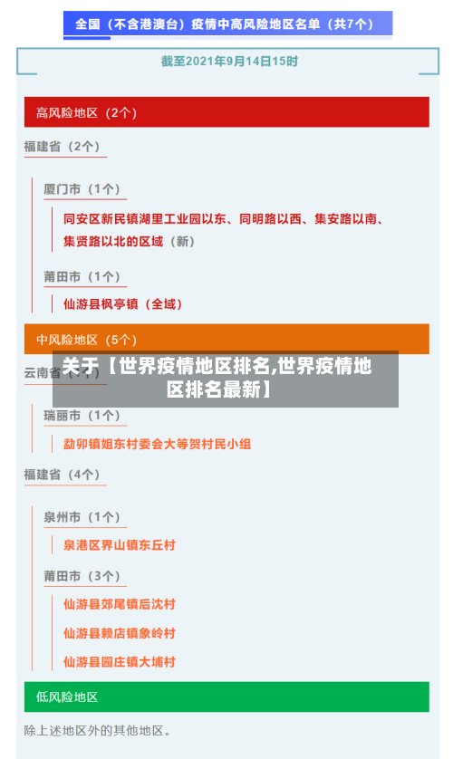 关于【世界疫情地区排名,世界疫情地区排名最新】-第2张图片