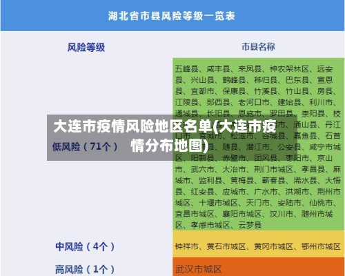 大连市疫情风险地区名单(大连市疫情分布地图)-第2张图片