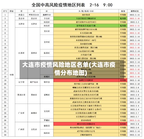 大连市疫情风险地区名单(大连市疫情分布地图)
