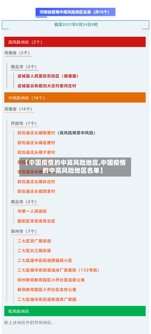 【中国疫情的中高风险地区,中国疫情的中高风险地区名单】-第3张图片