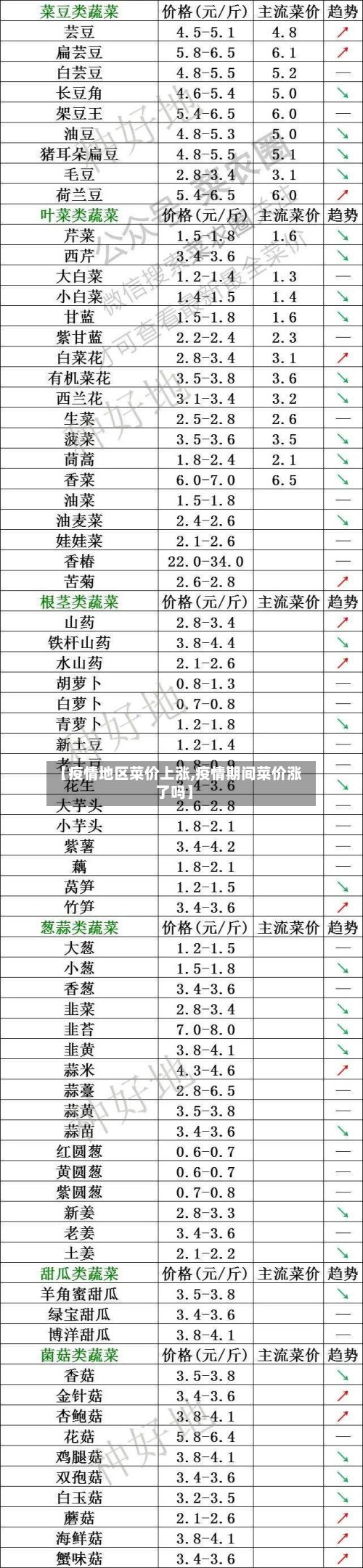 【疫情地区菜价上涨,疫情期间菜价涨了吗】-第2张图片