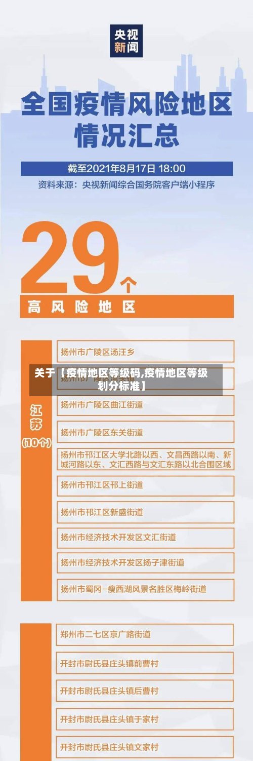 关于【疫情地区等级码,疫情地区等级划分标准】