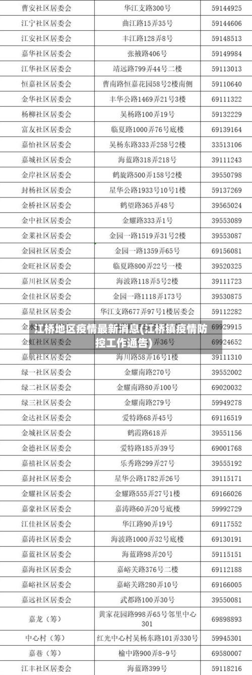 江桥地区疫情最新消息(江桥镇疫情防控工作通告)-第3张图片