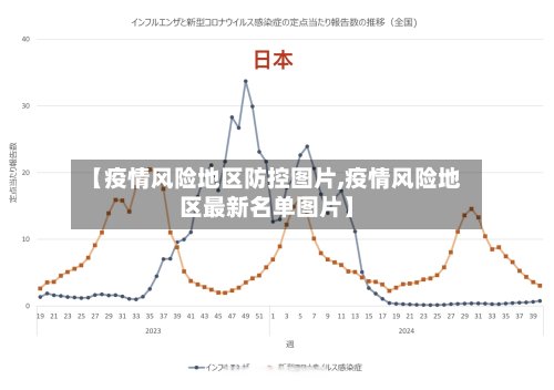 【疫情风险地区防控图片,疫情风险地区最新名单图片】