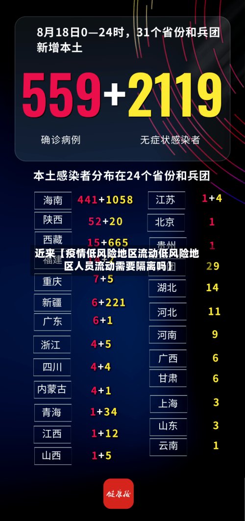 近来【疫情低风险地区流动低风险地区人员流动需要隔离吗】