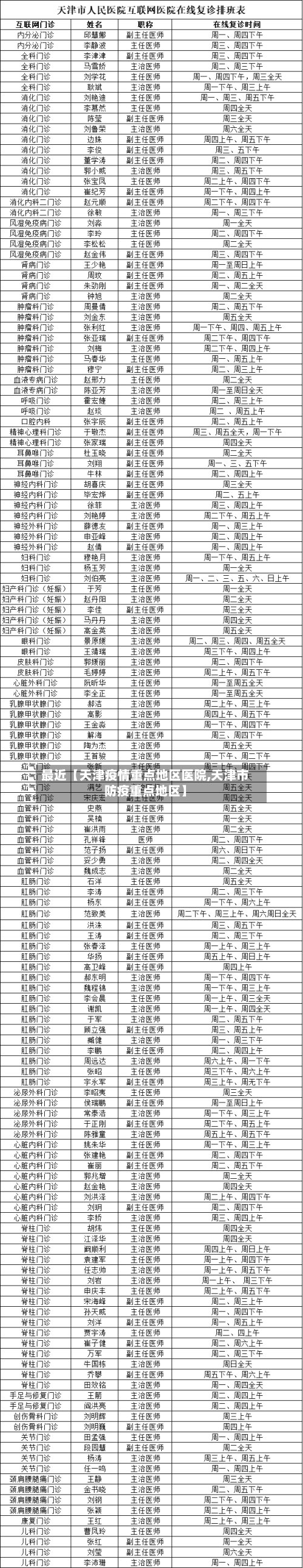 最近【天津疫情重点地区医院,天津市防疫重点地区】