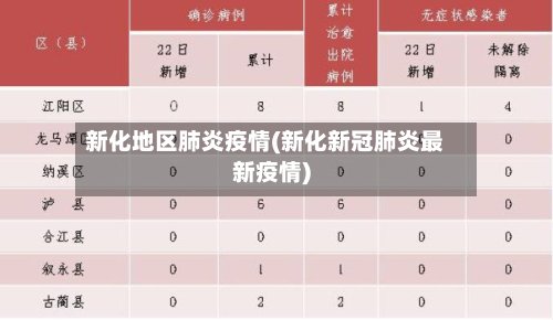 新化地区肺炎疫情(新化新冠肺炎最新疫情)