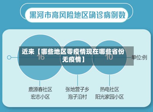 近来【哪些地区零疫情现在哪些省份无疫情】