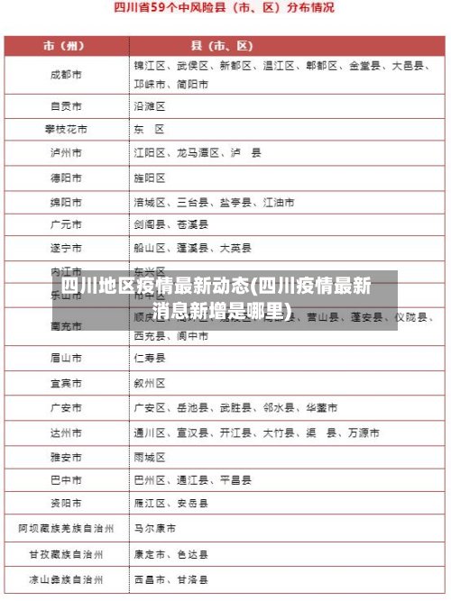 四川地区疫情最新动态(四川疫情最新消息新增是哪里)-第2张图片