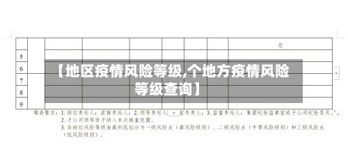【地区疫情风险等级,个地方疫情风险等级查询】