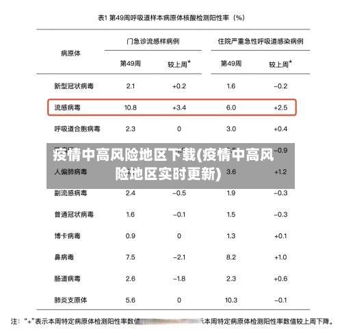 疫情中高风险地区下载(疫情中高风险地区实时更新)-第2张图片