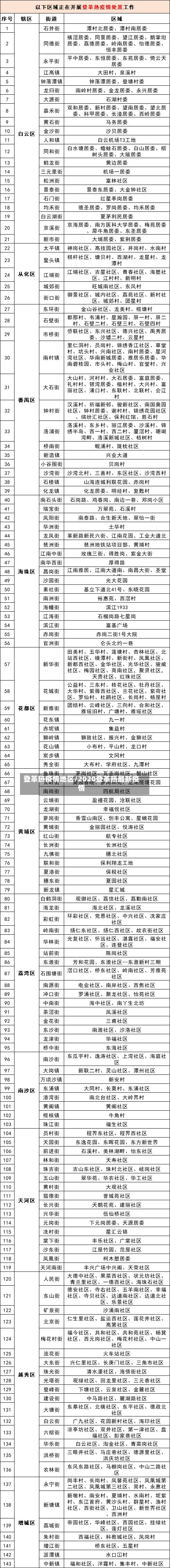 登革热疫情地区/2020登革热最新疫情-第2张图片