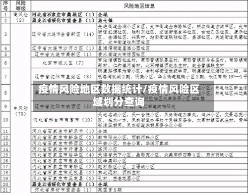 疫情风险地区数据统计/疫情风险区域划分查询-第3张图片