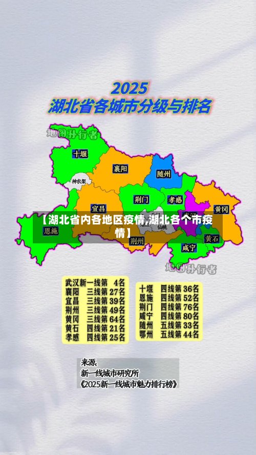 【湖北省内各地区疫情,湖北各个市疫情】-第2张图片
