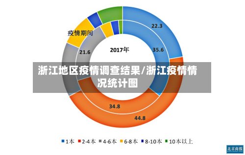 浙江地区疫情调查结果/浙江疫情情况统计图
