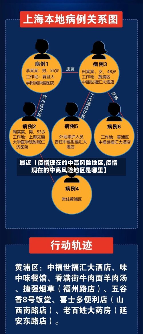 最近【疫情现在的中高风险地区,疫情现在的中高风险地区是哪里】