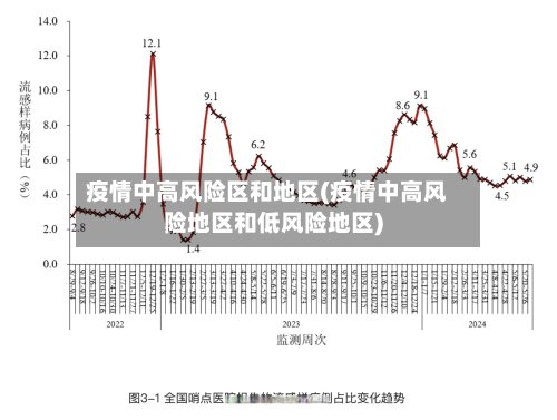 疫情中高风险区和地区(疫情中高风险地区和低风险地区)-第3张图片