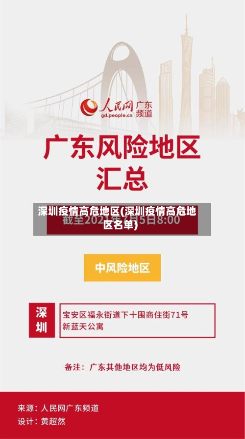 深圳疫情高危地区(深圳疫情高危地区名单)-第2张图片