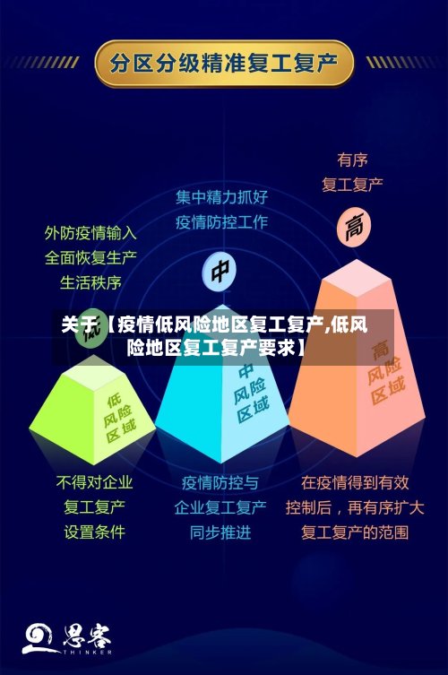 关于【疫情低风险地区复工复产,低风险地区复工复产要求】
