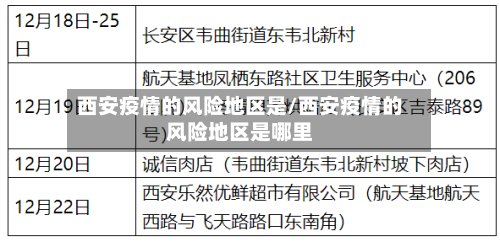 西安疫情的风险地区是/西安疫情的风险地区是哪里
