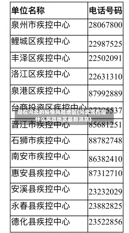 现在河北的疫情风险地区(河北现在是什么风险地区最新消息)